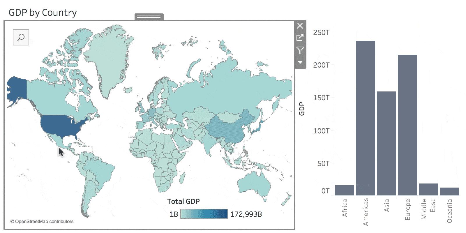 Global Economy